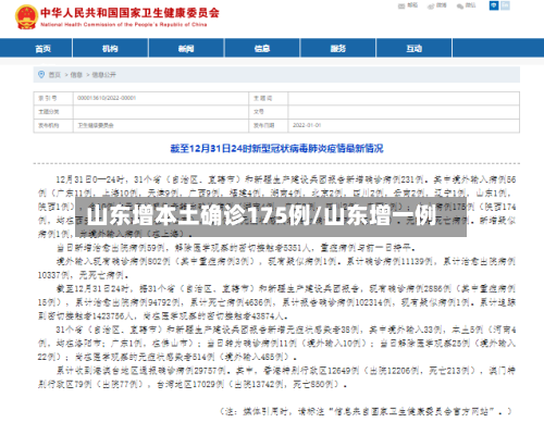 山东增本土确诊175例/山东增一例-第2张图片
