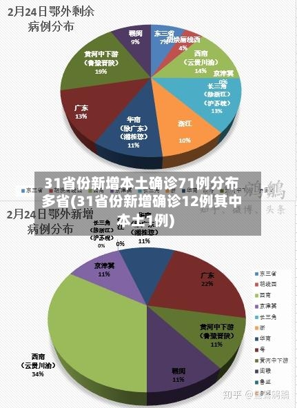31省份新增本土确诊71例分布多省(31省份新增确诊12例其中本土1例)-第2张图片