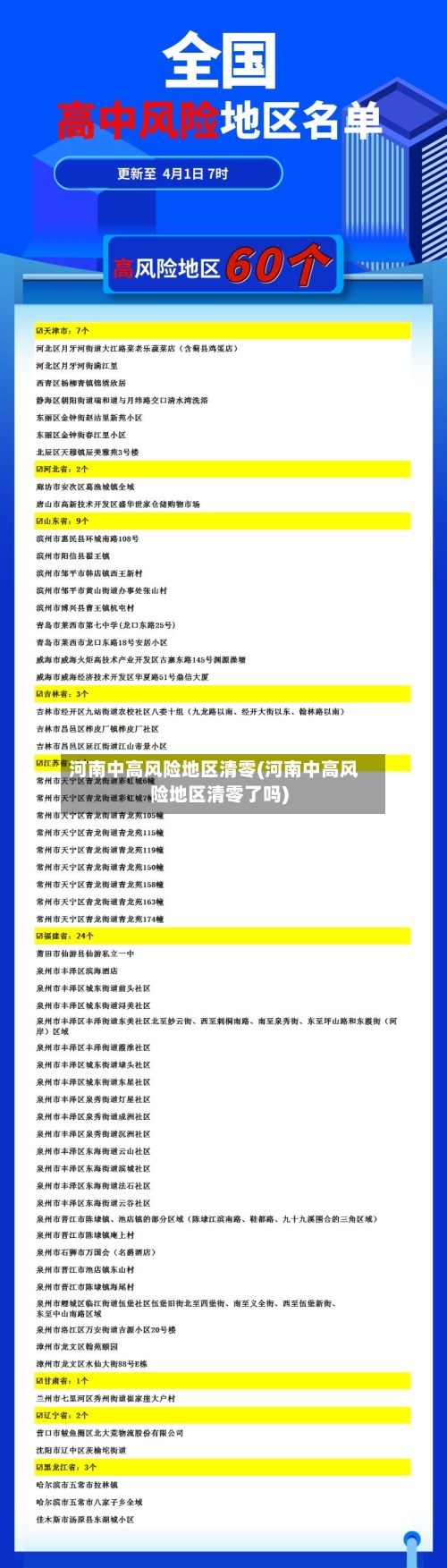 河南中高风险地区清零(河南中高风险地区清零了吗)-第3张图片