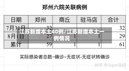 江苏新增本土40例/江苏新增本土一例情况