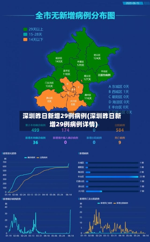 深圳昨日新增29例病例(深圳昨日新增29例病例详情)