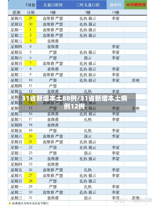 31省新增本土88例/31省新增本土病例12例