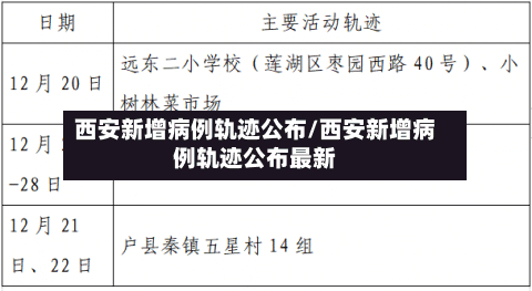 西安新增病例轨迹公布/西安新增病例轨迹公布最新