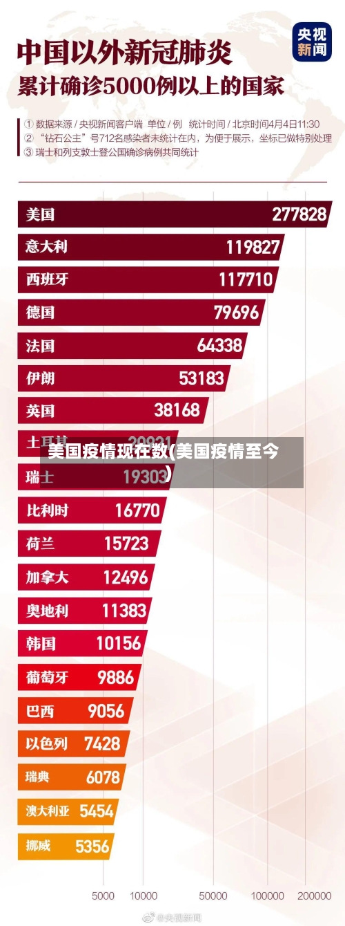 美国疫情现在数(美国疫情至今)-第2张图片