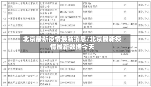 北京最新疫情最新消息/北京最新疫情最新数据今天
