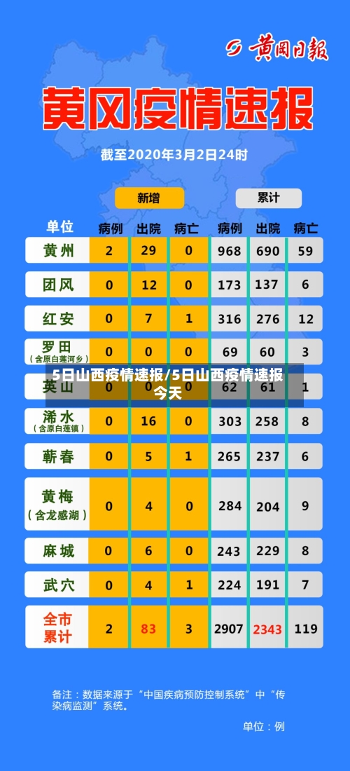 5日山西疫情速报/5日山西疫情速报今天-第2张图片