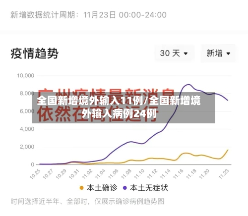 全国新增境外输入11例/全国新增境外输入病例24例