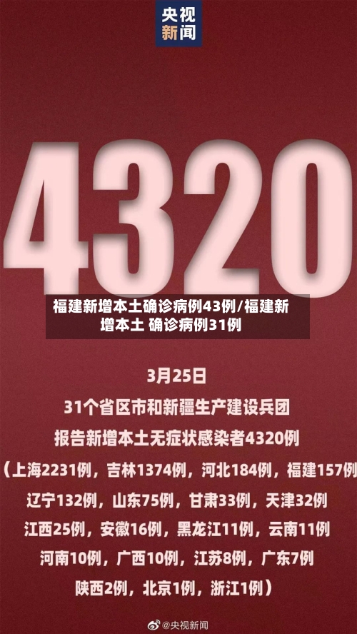 福建新增本土确诊病例43例/福建新增本土 确诊病例31例-第2张图片