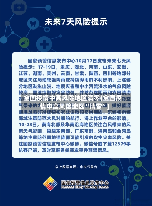 全国疫情中高风险地区清零(全国疫情中高风险地区“清零”)-第2张图片