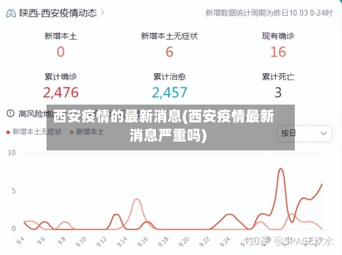 西安疫情的最新消息(西安疫情最新消息严重吗)