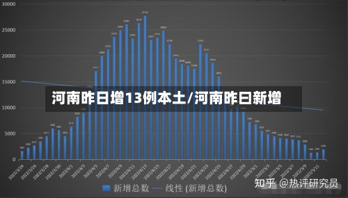 河南昨日增13例本土/河南昨曰新增