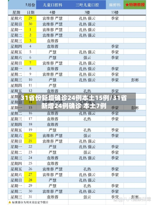 31省份新增确诊24例本土15例/31省新增24例确诊 本土7例