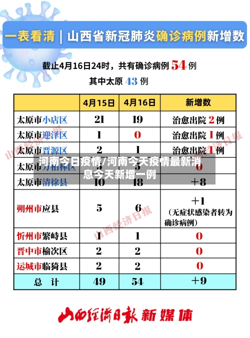 河南今日疫情/河南今天疫情最新消息今天新增一例