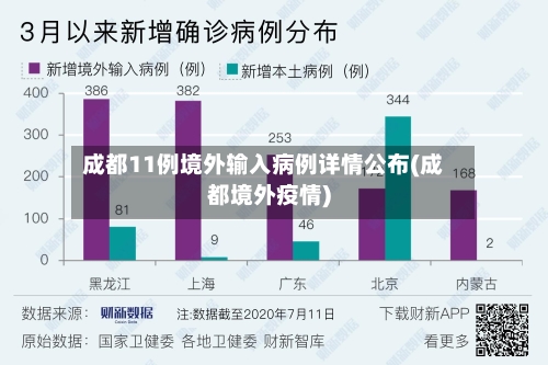 成都11例境外输入病例详情公布(成都境外疫情)