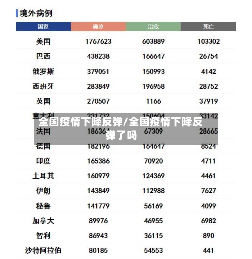 全国疫情下降反弹/全国疫情下降反弹了吗