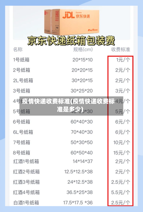 疫情快递收费标准(疫情快递收费标准是多少)-第3张图片