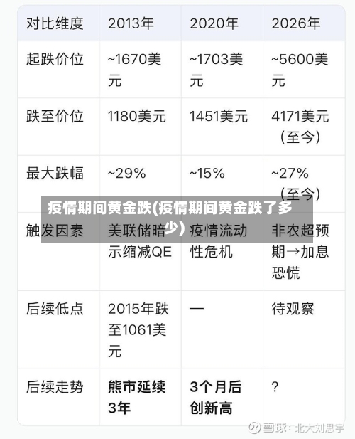 疫情期间黄金跌(疫情期间黄金跌了多少)