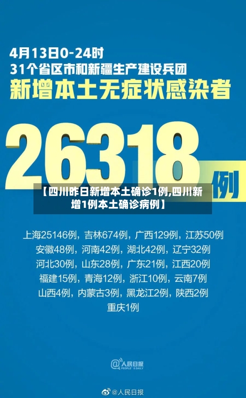 【四川昨日新增本土确诊1例,四川新增1例本土确诊病例】-第2张图片