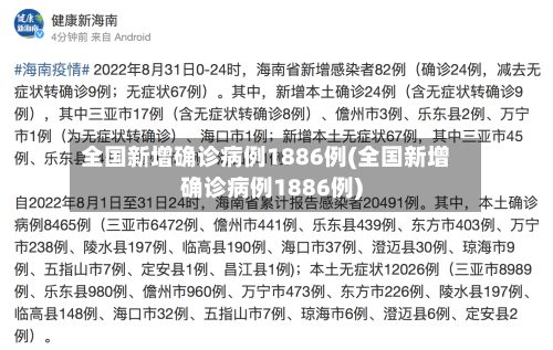全国新增确诊病例1886例(全国新增确诊病例1886例)