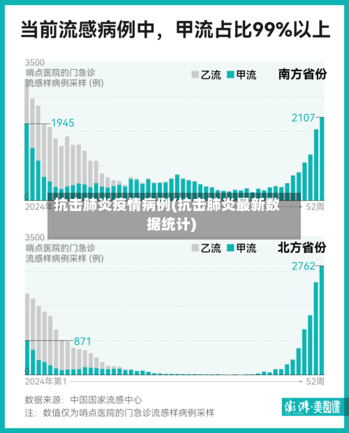 抗击肺炎疫情病例(抗击肺炎最新数据统计)