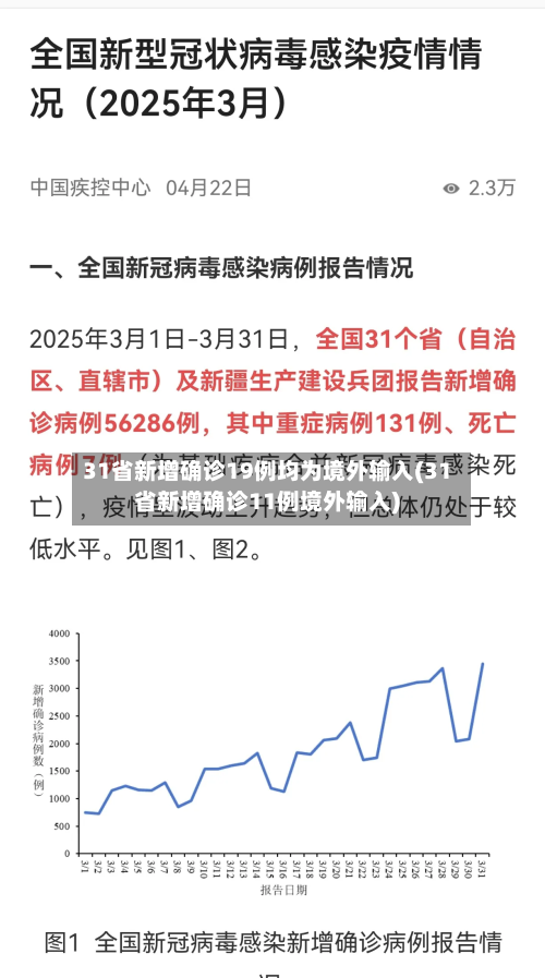 31省新增确诊19例均为境外输入(31省新增确诊11例境外输入)