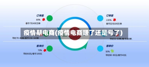 疫情期电商(疫情电商赚了还是亏了)-第2张图片