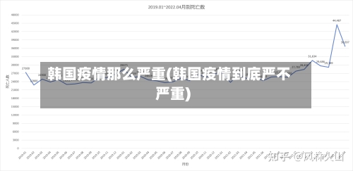 韩国疫情那么严重(韩国疫情到底严不严重)-第3张图片