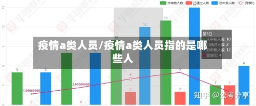 疫情a类人员/疫情a类人员指的是哪些人-第3张图片