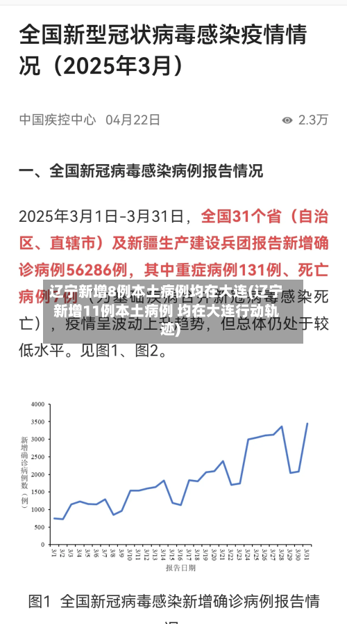 辽宁新增8例本土病例均在大连(辽宁新增11例本土病例 均在大连行动轨迹)-第2张图片