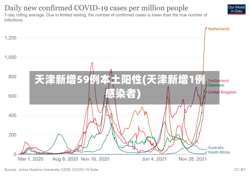 天津新增59例本土阳性(天津新增1例感染者)-第2张图片
