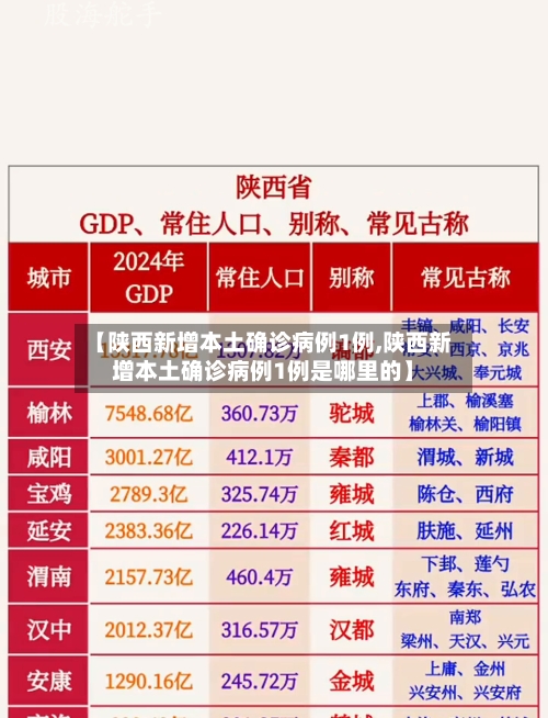 【陕西新增本土确诊病例1例,陕西新增本土确诊病例1例是哪里的】