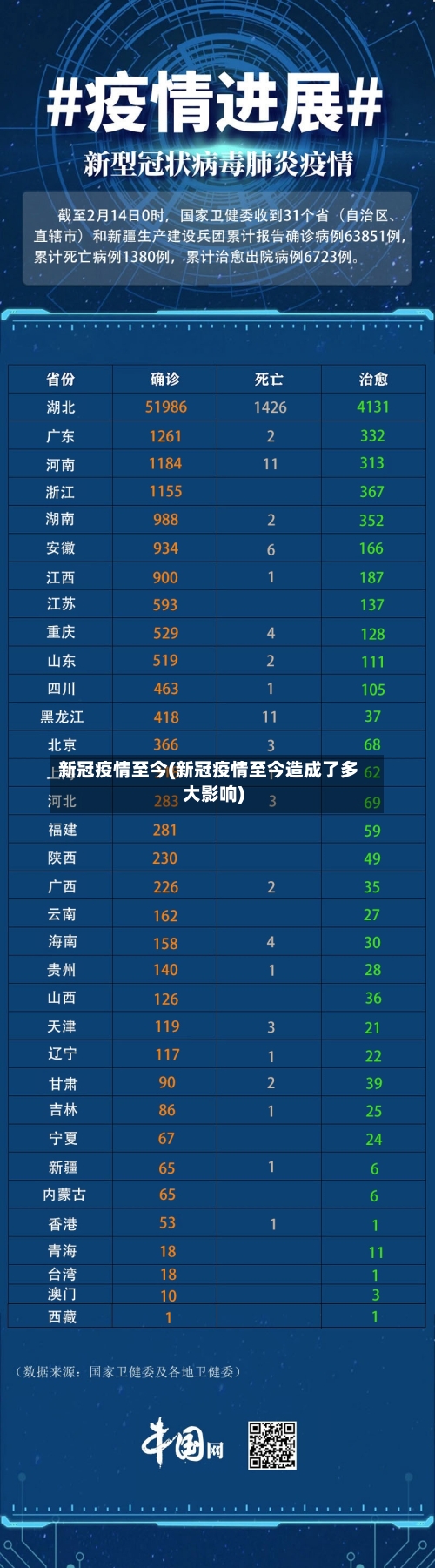 新冠疫情至今(新冠疫情至今造成了多大影响)-第3张图片