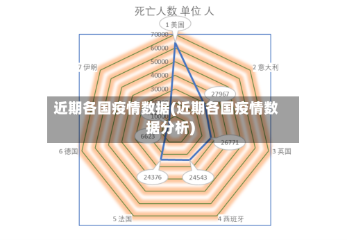 近期各国疫情数据(近期各国疫情数据分析)