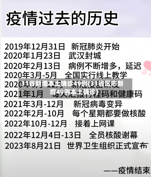 31省新增本土确诊49例(31省区市新增49例本土确诊)