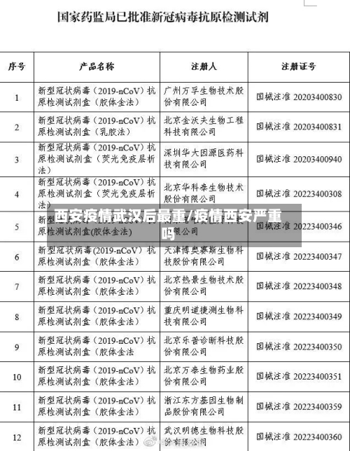 西安疫情武汉后最重/疫情西安严重吗-第2张图片
