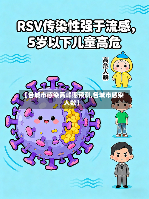 【各城市感染高峰期预测,各城市感染人数】