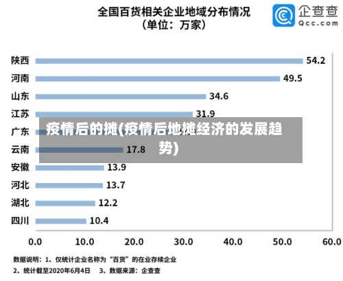 疫情后的摊(疫情后地摊经济的发展趋势)-第2张图片
