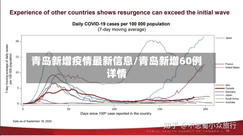 青岛新增疫情最新信息/青岛新增60例详情-第2张图片