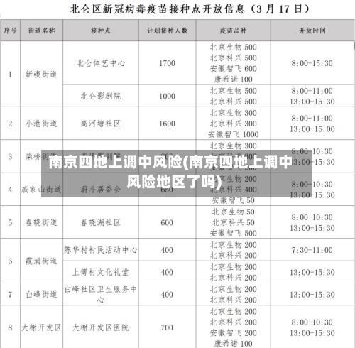 南京四地上调中风险(南京四地上调中风险地区了吗)-第2张图片